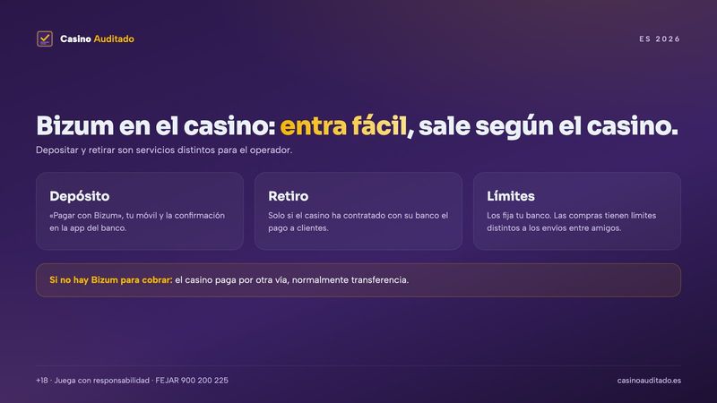Casino con Bizum: depósito desde la app del banco con el número de móvil y retiro solo si el casino lo ofrece