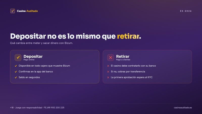 Depositar con Bizum frente a retirar con Bizum en un casino: qué cambia