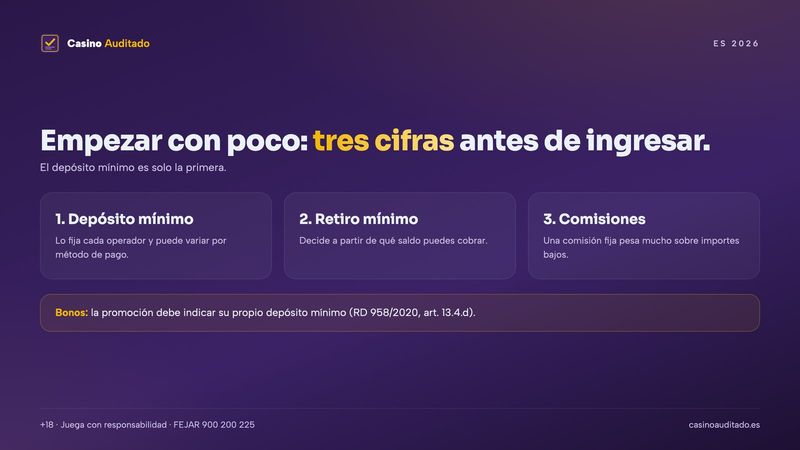 Casino depósito mínimo: qué puedes hacer con 1 €, 5 € o 10 € de ingreso