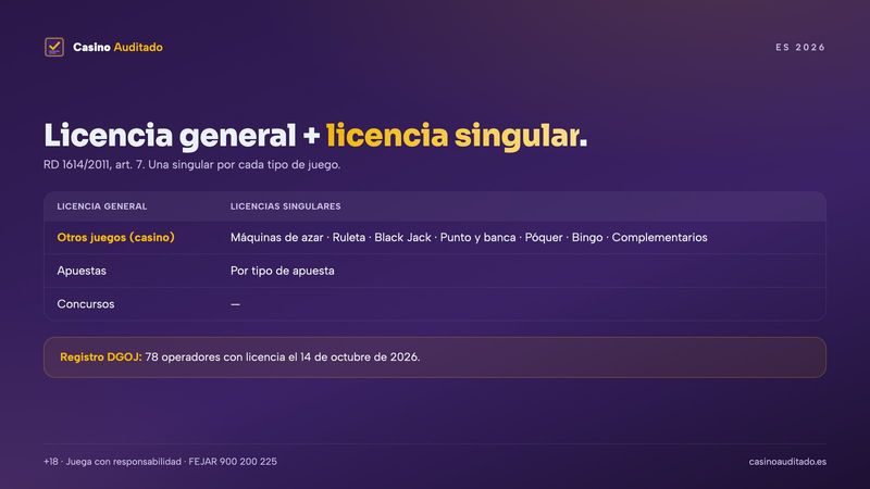 Licencias de casino online en España: licencia general y licencias singulares de la DGOJ