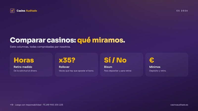 Comparar casinos online: las columnas de nuestra tabla, del retiro medido al rollover